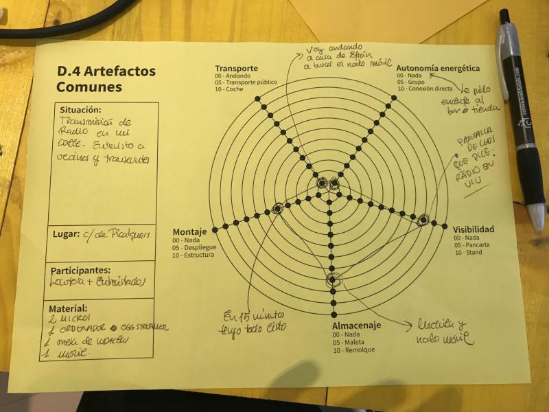 Construint el Nodo Móvil XRCB amb Makea